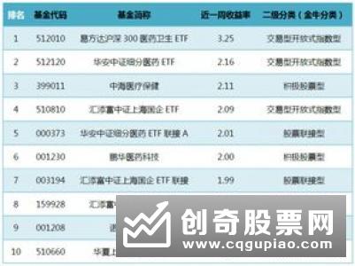 指数基金已成红海基金新闻——公募涉足股票出借融券池扩容