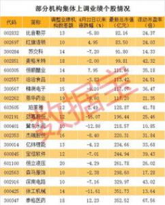 挖掘具有成长属性个股的十大思路