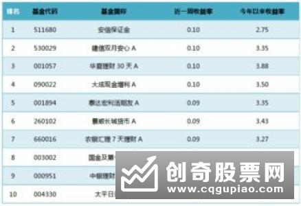 指数基金已成红海基金新闻——公募涉足股票出借融券池扩容