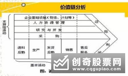 常用财务分析法