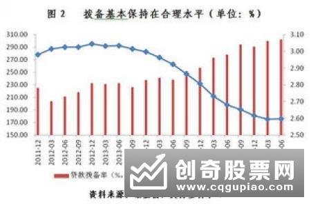 建行：银行当前仍需较强的风险抵补能力