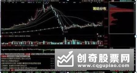 什么是形态分析，什么是筹码分析