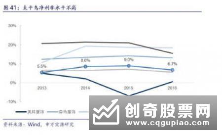 利率调整对股票