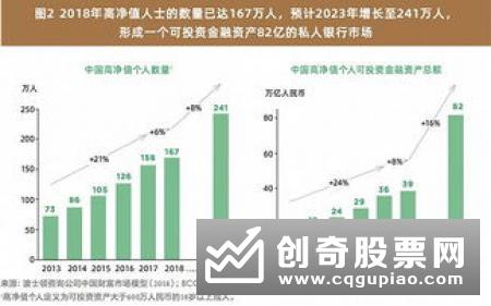 中国高净值人群投资需求正发生积极变化 投资理念更加成熟