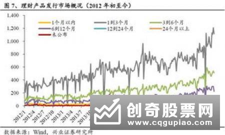 保本理财产品占比首次跌破两成