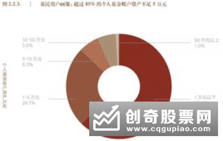 年轻人对保险的“偏爱”