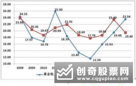 股票的收益性指什么