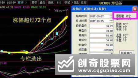 上交所推出股票期权组合策略业务和行权指令合并申报功能