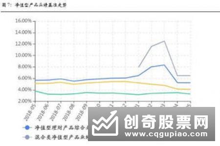 净值化转型加速 银行理财产品如何估值