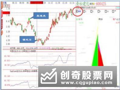 怎样根据挂单的变化来判断主力意图