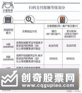 传统银行揽储暗战互联网银行：有银行设定单日快捷扣款额度低至0元