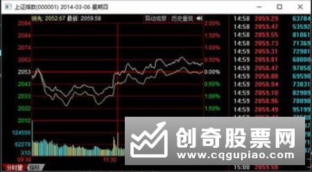 看盘要注意的关键点是什么