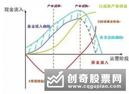 什么是安全边际，安全边际的具体分析