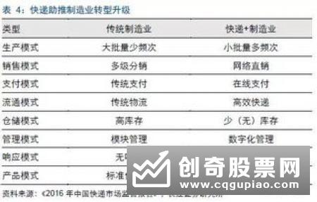 报告：上海大数据核心企业突破700家 产值逾2000亿元