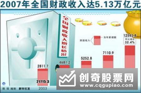 前10月全国财政收入增长3.8%