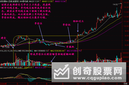 均线有什么市场作用，均线的市场作用是什么