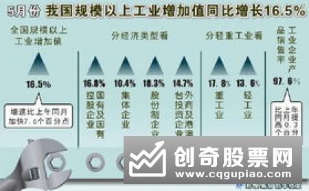 国家统计局：“生活类”批发业和互联网零售增长较快