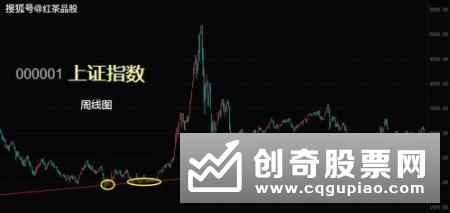 什么是均线支撑与压制，均线支撑与压制是什么意思