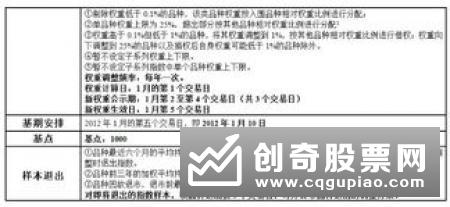 什么是指数平均数指标，指数平均数指标的运用原则是什么