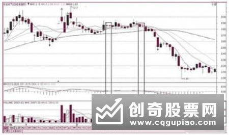 如何理解成交量背后含义，怎样看懂成交量信息