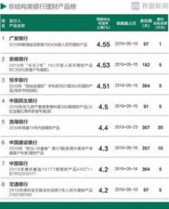 本周哪些银行理财产品值得买 收益最高的一款可达9.7%