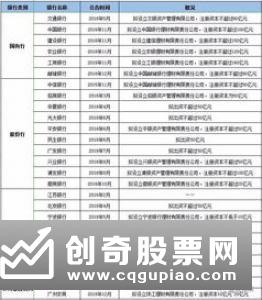 银行理财子公司新产品全面净值化 理财门槛更亲民