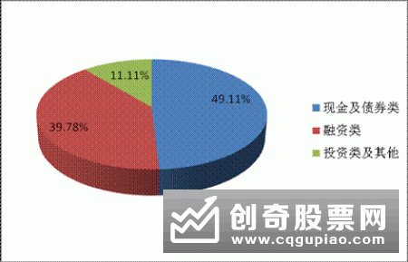 中国建设银行在售人民币理财产品一览（2019年3月15日更新）