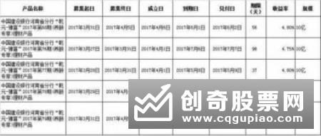 现金管理类理财产品收益率季末看涨 4支产品收益率超4%