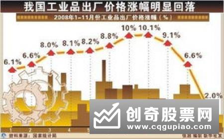 专家预计2019年经济增速为6.1%