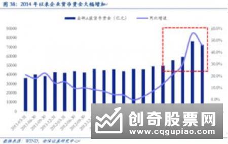 紧盯实体经济融资需求 银行理财子公司发力“非标”