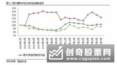 银来资产理财产品现兑付危机