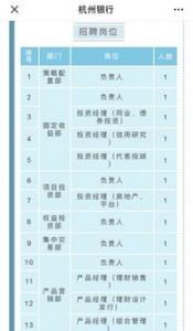 银行理财子公司新产品全面净值化 理财门槛更亲民