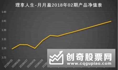 封闭式银行理财产品 去年12月份收益创新低