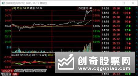 举例分析主力撤退的方法技巧是什么