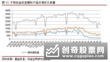 多单银行理财子公司委外落地