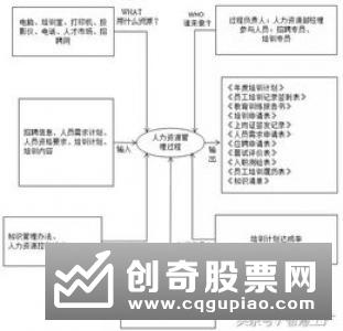 底部确认条件有什么，操作原则有什么