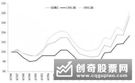 几种著名的股票指数分别是什么