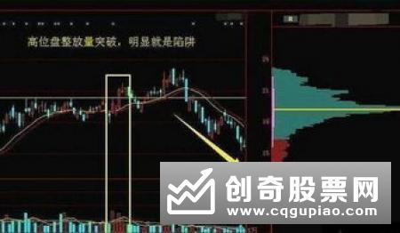 股票突破前期的四大信号分别是什么