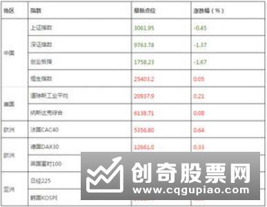 股票入门基础知识网:换手率剖析新股上市