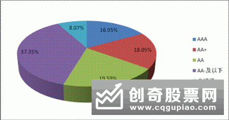 中国建设银行在售人民币理财产品一览（2019年3月15日更新）