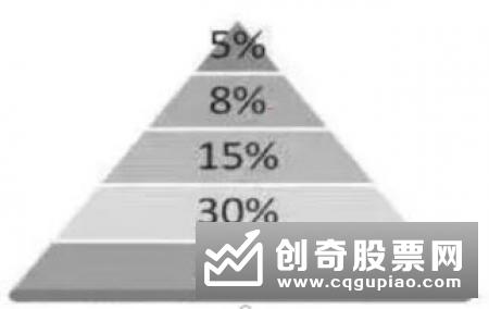 扭亏解套法图解第一:跌破长期趋势线(均线)