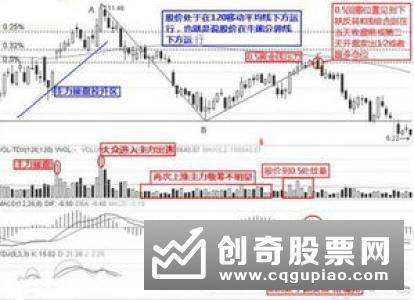 股神实用的抄底逃顶秘笈