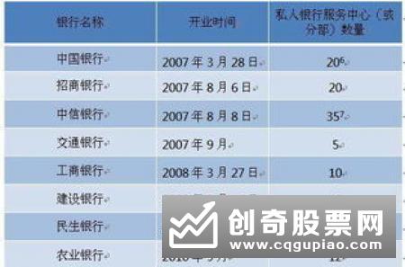 私人银行部挑战与机遇共存财富管理与传承在我国行业前景广阔、增速极快