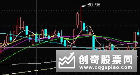 如何定义股票的风险性