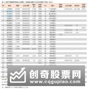 多因素致理财收入“缩水”理财子公司加速落地