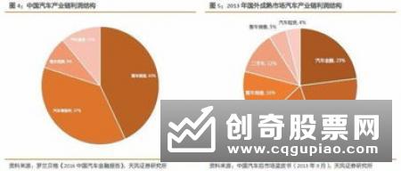 多重利好支撑 机构看好结构性机会