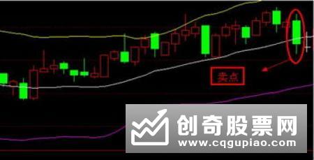 集合竞价对看盘有什么影响