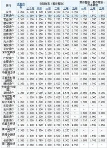100元起投！银行柜台市场将开售地方债