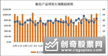 现金管理类理财产品收益率季末看涨 4支产品收益率超4%