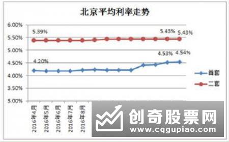 保单贷款利率低、放款快？这些问题你要注意